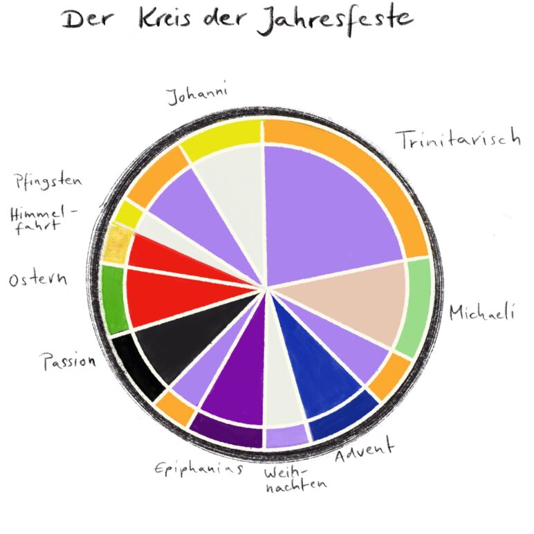 Sommerkurs